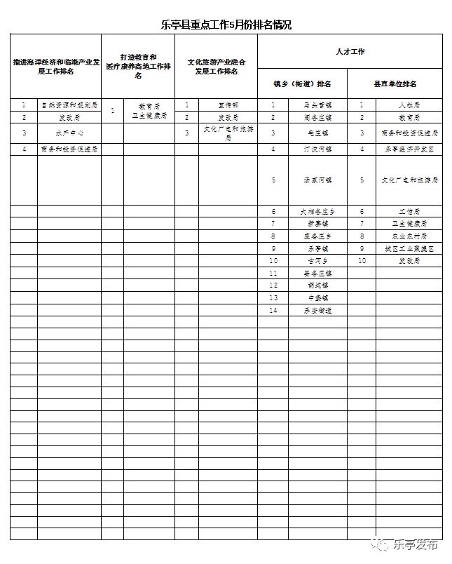 唐山乐亭最新重大新闻，唐山乐亭县最新发展动态概览：经济、社会、环境与文化的全面进步