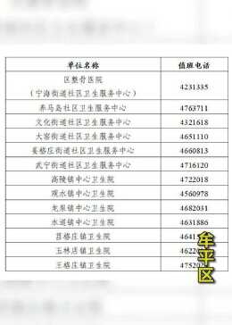 重要！烟台近期疫情防控公众健康提示
