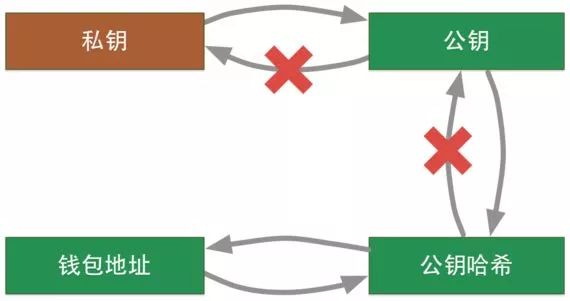 点比特币，深入了解点比特币：技术原理、优势及应用前景