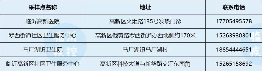 最新！全市便民核酸采样点、核酸检测实验室、疫情防控值班、来（返）阆报备电话