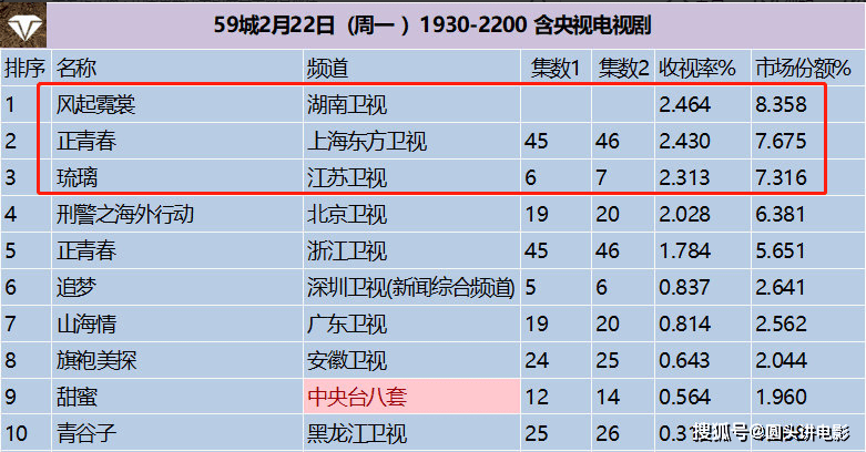 跑男最新收视率排行榜，《跑男》最新收视率排行榜及成功因素深度解析：探讨节目背后的影响力与未来展望