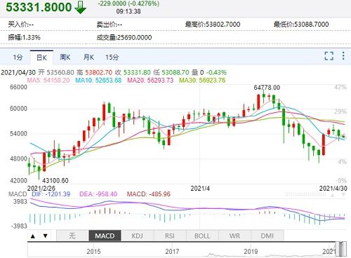 比特币上帝的前景，比特币未来前景展望：技术、市场、法规与风险防范