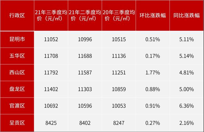 三季度价格相对稳定，整体保持微利，预计四季度肉鸭价格存上涨预期——山东省2024年第3季度白羽肉鸭养殖成本收益情况