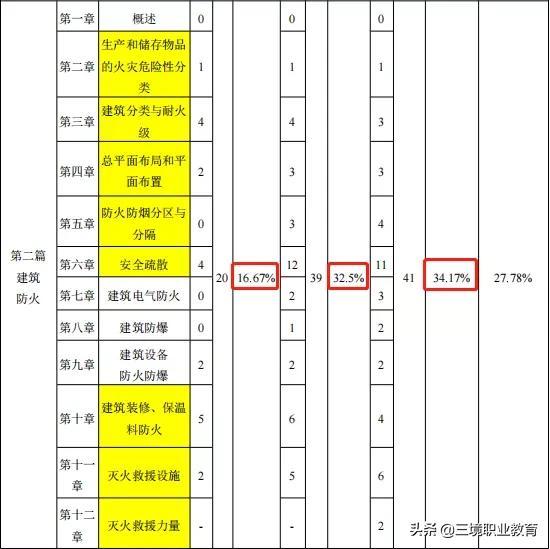 解读最新法考，最新法考趋势解读与备考策略指南
