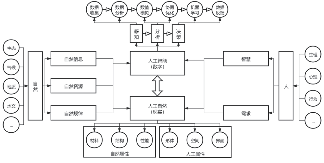 前阳房最新，前阳房最新动态：现代建筑设计理念与创新发展探究