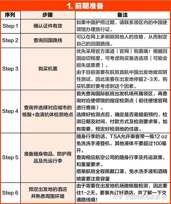 巴黎回国最新，巴黎回国指南：最新动态与全面流程解读