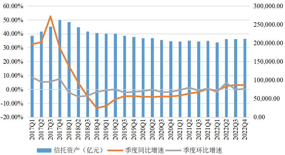 14家信托公司最新信托资产规模情况