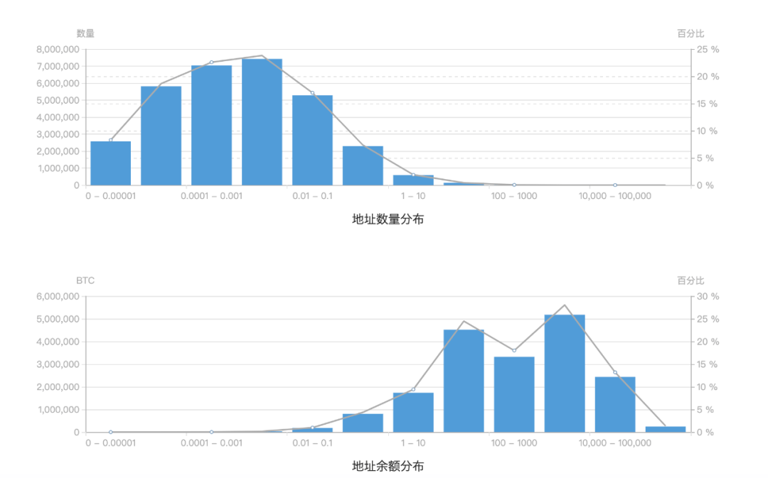 比特币在哪里买空，比特币买空操作详解：购买地点、注意事项及交易策略指南