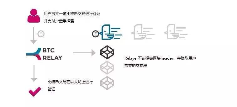比特币合约打包，比特币合约打包详解：概念、原理、重要性及应用优化探讨