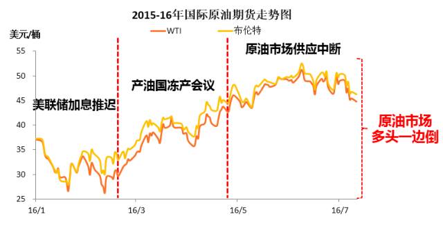 国际原油最新走势图，国际原油市场走势深度解析与未来趋势预测