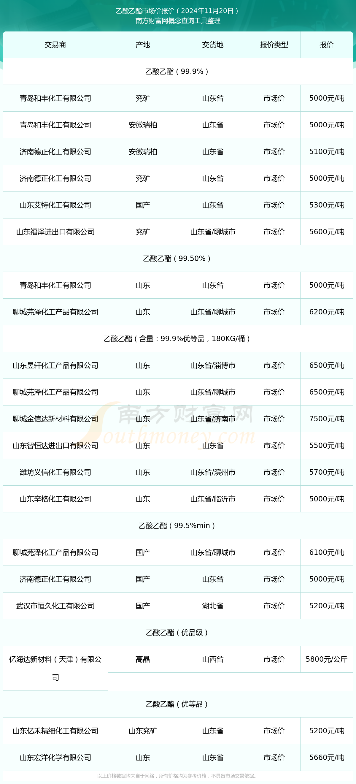 乙酯最新价格，乙酯市场深度解析：最新价格动态与未来趋势展望