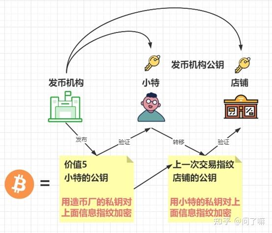比特币交易是什么，全面解析比特币交易：原理、流程、优缺点与风险