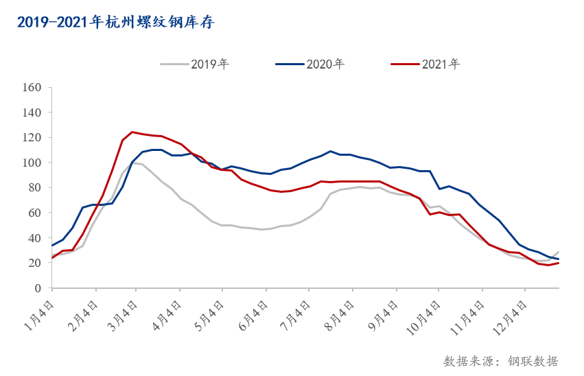 杭州钢材价格行情最新报价，杭州钢材市场最新价格行情一览
