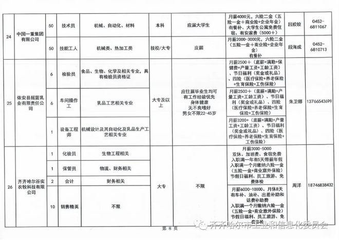 大庆最新招聘信息，大庆最新招聘信息汇总：行业概览与求职指南