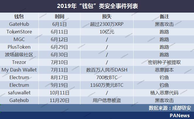 比特币是否伪造，比特币伪造真相揭秘