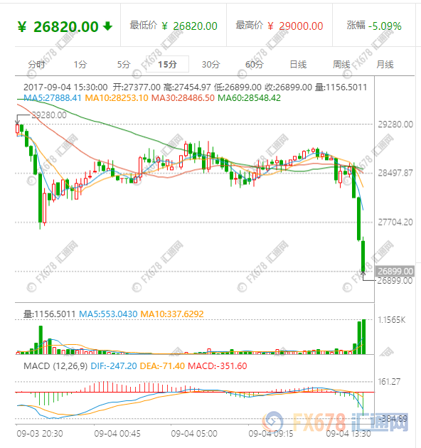 比特币央行购买，央行动向，比特币购买热潮来袭
