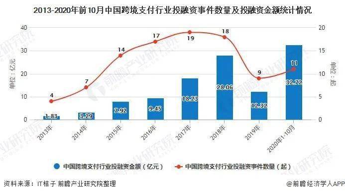 国内支持比特币付款，国内比特币支付支持现状及未来发展趋势分析