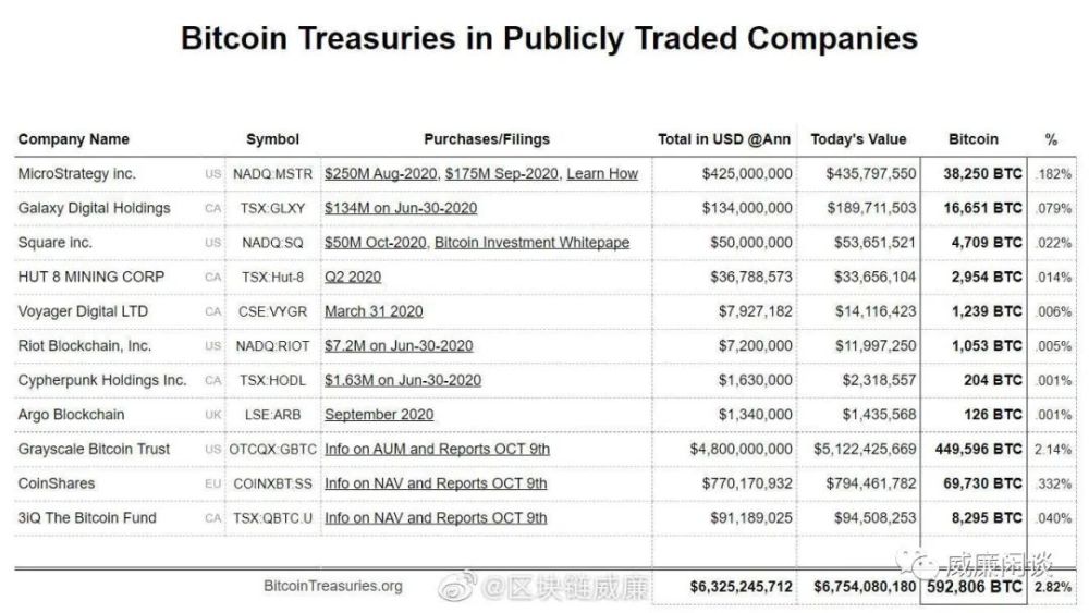 宾利用比特币购买，宾利用比特币完成购物交易