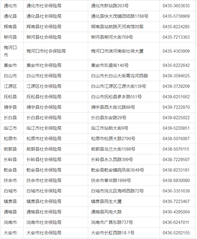 吉林市稳岗补贴最新，吉林市稳岗补贴政策最新动态