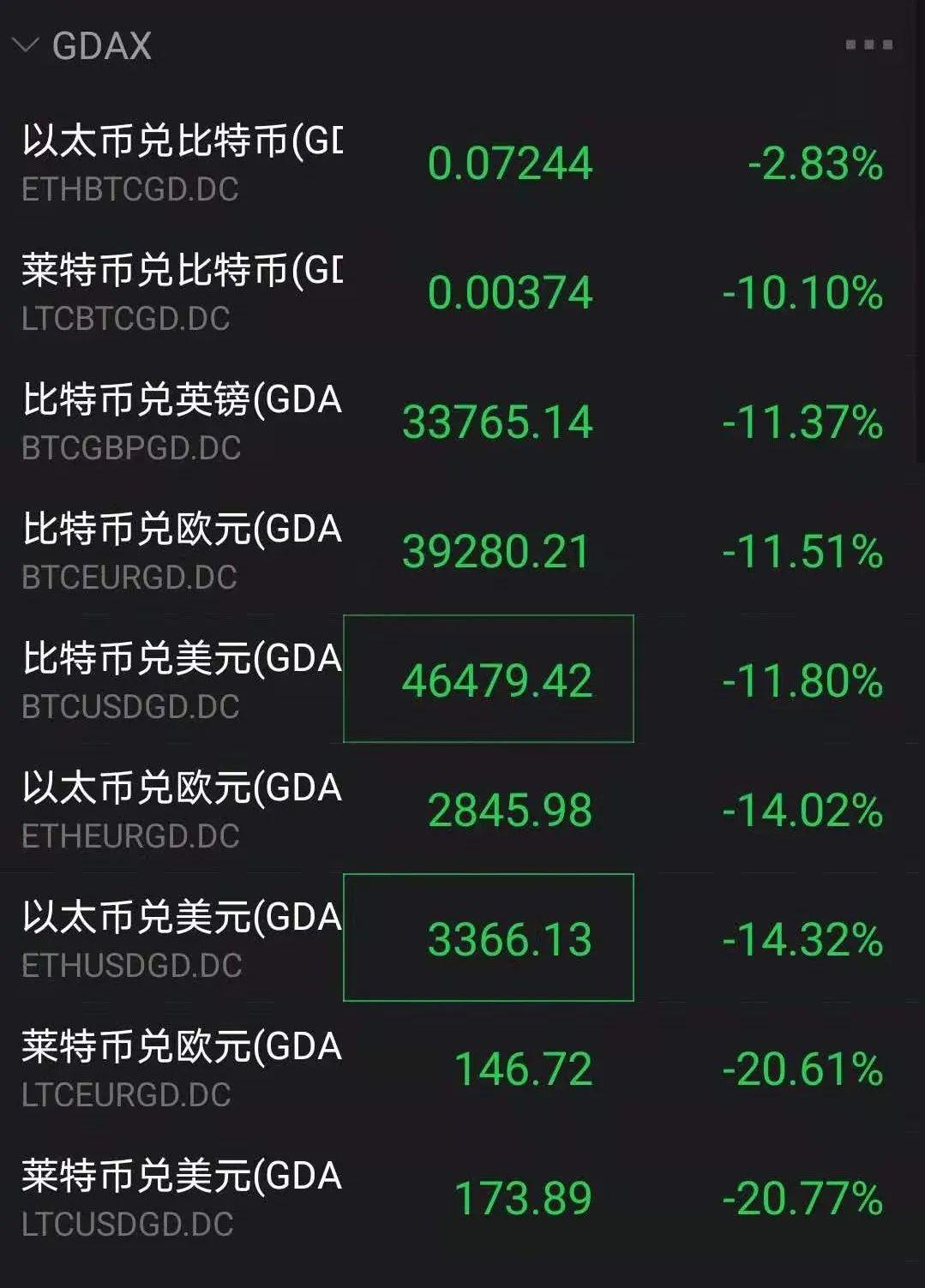 比特币能买到什么币，比特币：探索其购买其他加密货币的能力与投资策略