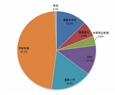 调研行业现状，开拓办学新局