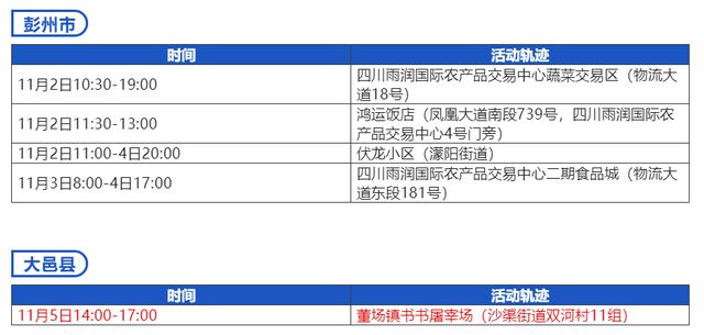 苏州新增确诊病例6例 新增无症状感染者2例