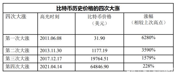比特币10日价格，比特币十日价格走势深度解析