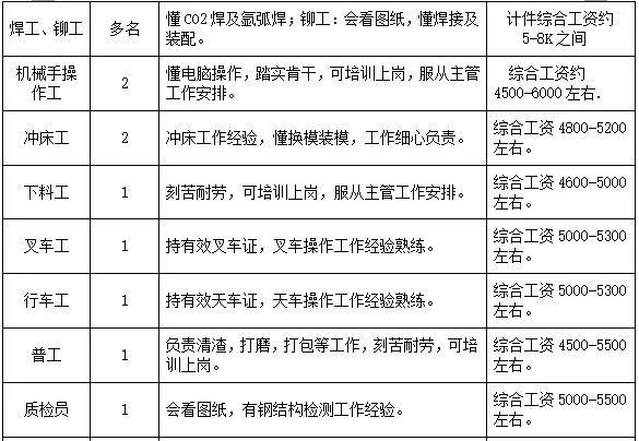 塘厦松岗最新招聘信息，塘厦松岗最新招聘信息及职场环境详解