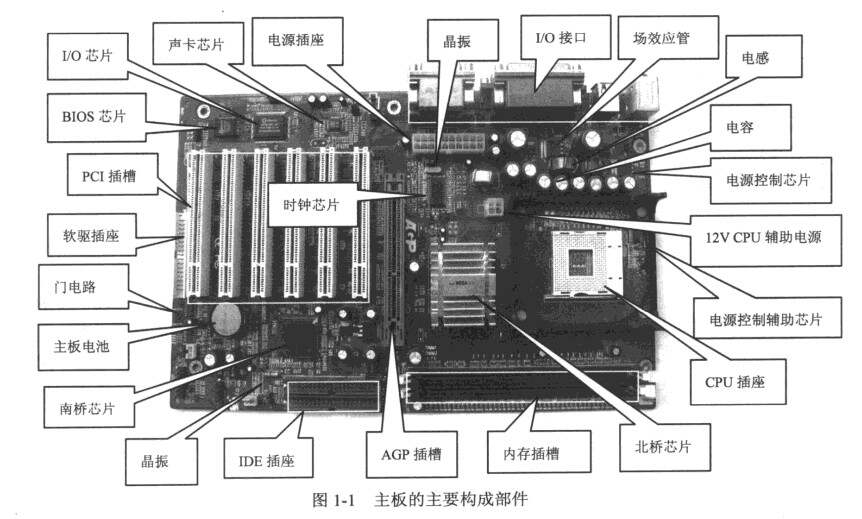 最新主板布局，最新主板布局设计理念与结构特点分析