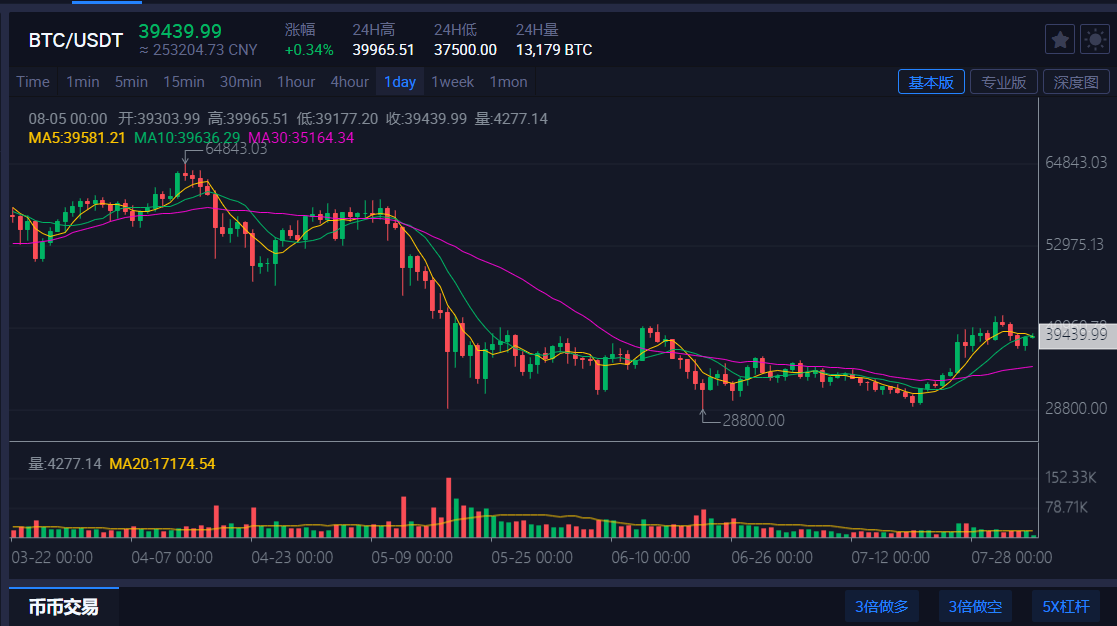 比特币列为合法货币，比特币合法化趋势与全球发展前景分析