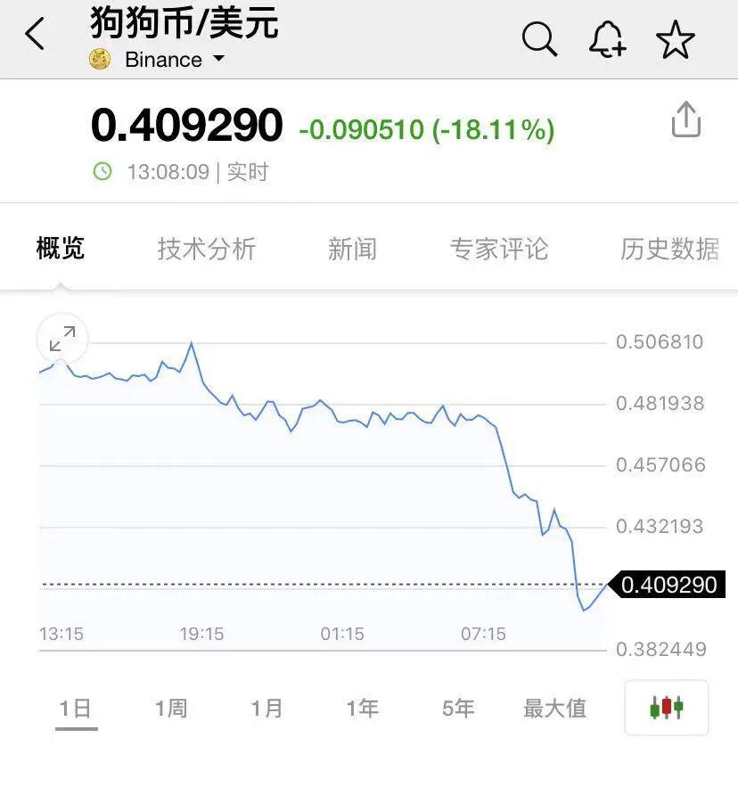 比特币遭遇封杀，比特币的监管挑战与未来展望：遭遇封杀后的行业反思及发展趋势