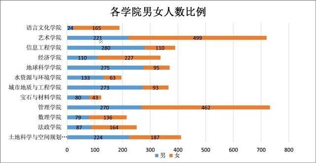 看过来！全国男女比例数据公布