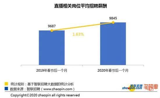 九江主播行业招聘信息最新，九江主播行业最新招聘信息解析：发展趋势与求职指南