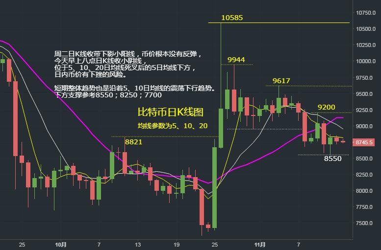 比特币的主力意思，比特币主力市场动态解析