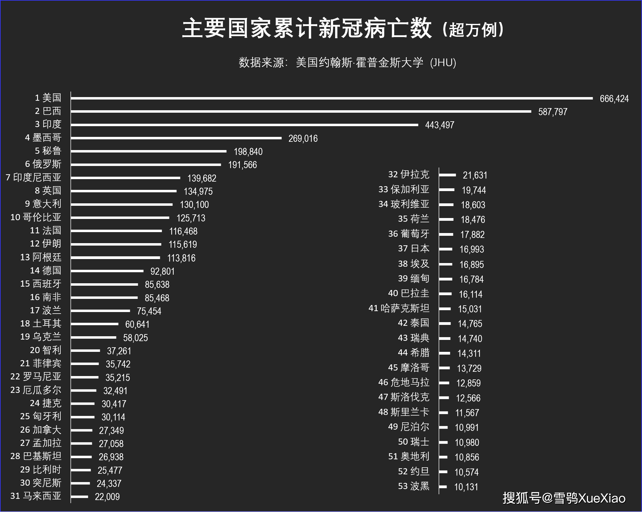 美国新冠病亡病例数周报2024年12月21日