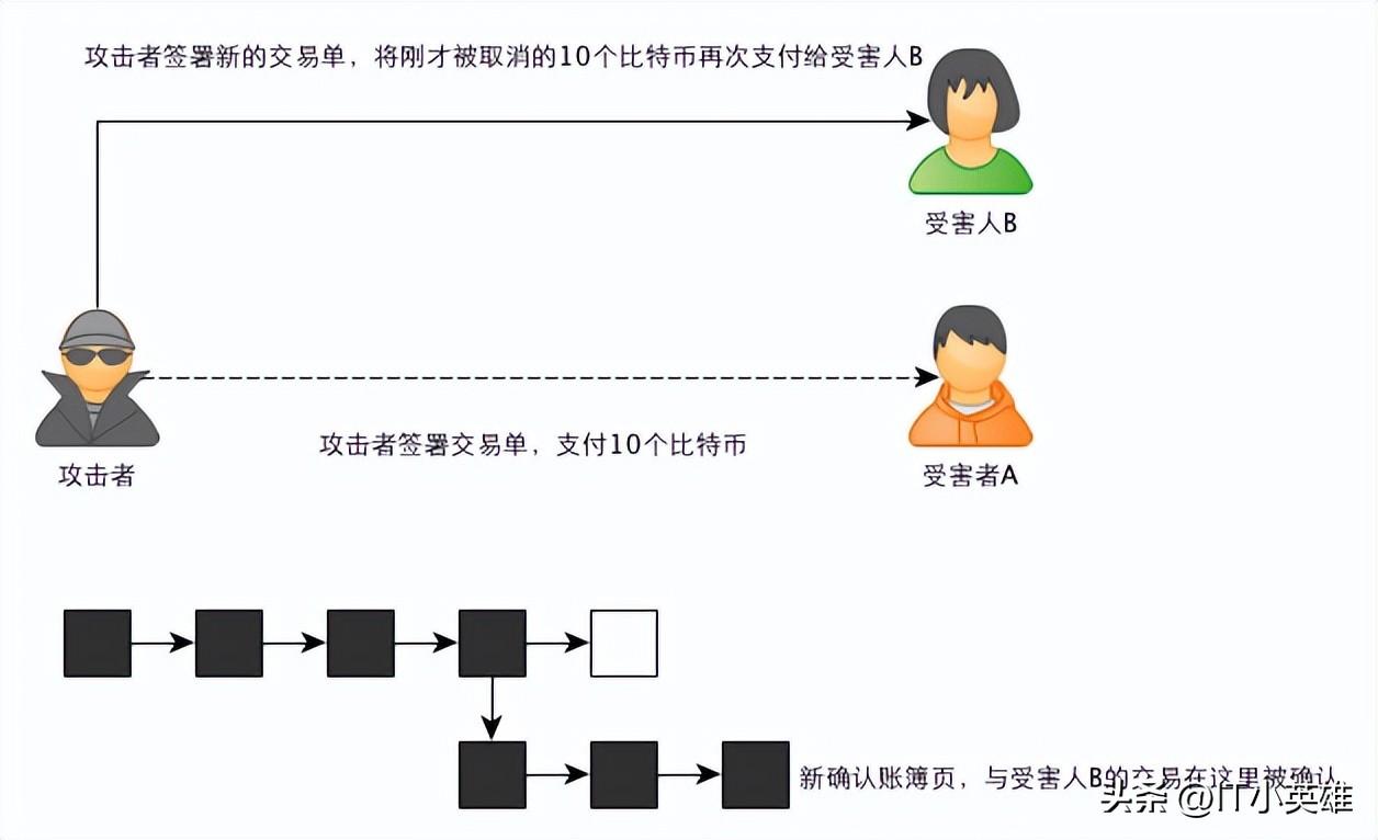 比特币存储原理，比特币存储机制详解：从区块链到存储安全的全面解析