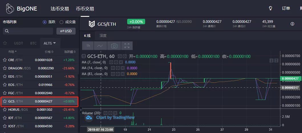 比特币账户显示，比特币账户详解：最新动态与操作指南