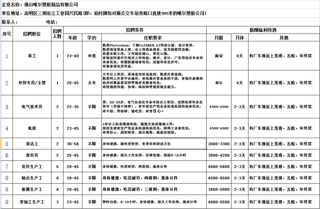 涿州市东源物业服务有限公司招聘【导游，市场销售，洗碗工，A1本司机，维修电工，前台，GPS专员，招商部经理，办公室副主任】