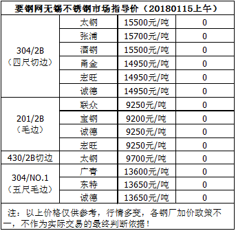 我的钢网今日最新价格，我的钢网最新钢材价格报告及市场分析