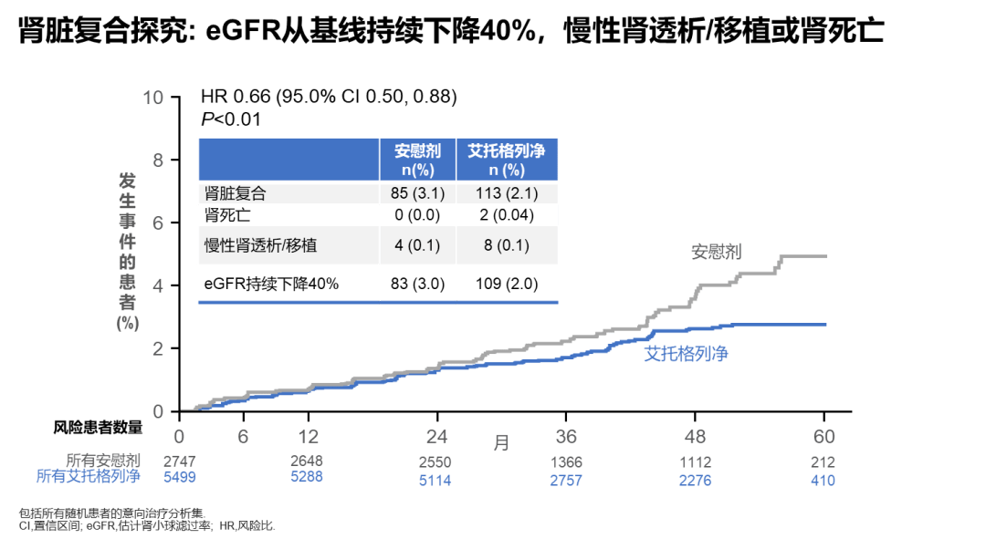 新型口服降糖药物SGLT-2抑制剂，国内最新竞争格局分析！
