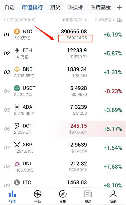 fil怎么换比特币，Fil币兑换比特币指南：技术原理、市场考量与操作策略