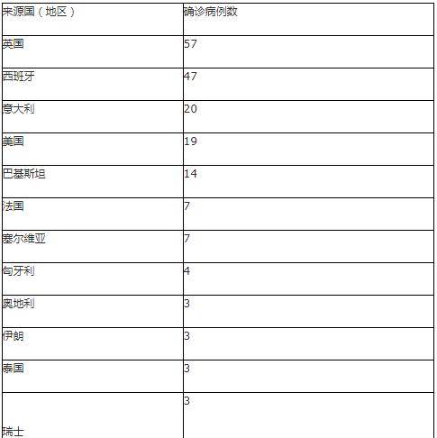 新疆昨日新增确诊病例2例 无症状感染者334例