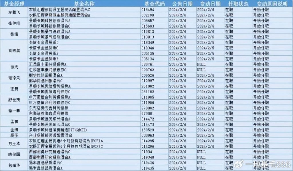 沪市上市公司公告（7月9日）