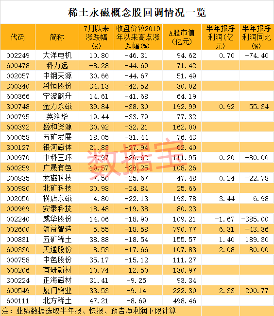 正宗稀土概念龙头股（稀土概念股龙头股）