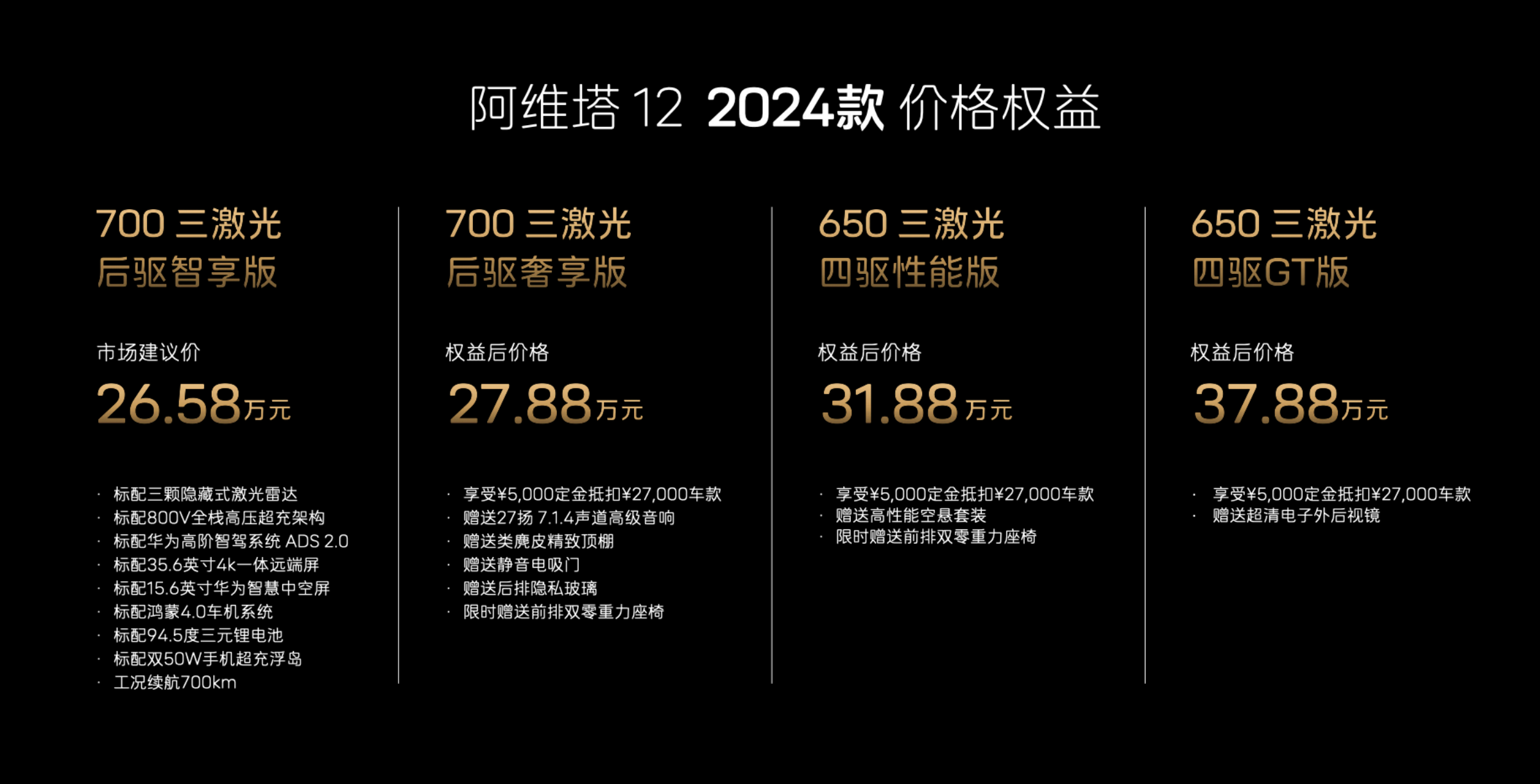 一分钟读懂阿维塔企业龙头上市公司：共三家！（2024／11／11）