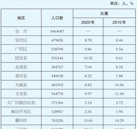 最新！全国男女比例数据公布→