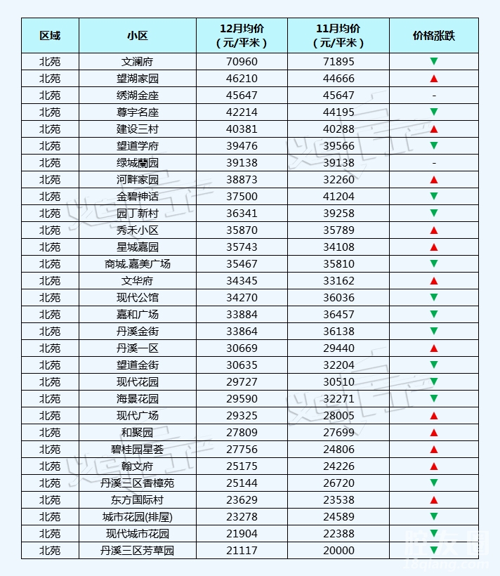房价｜义乌6月二手房均价表最新出炉！10个镇街超200个热门小区！