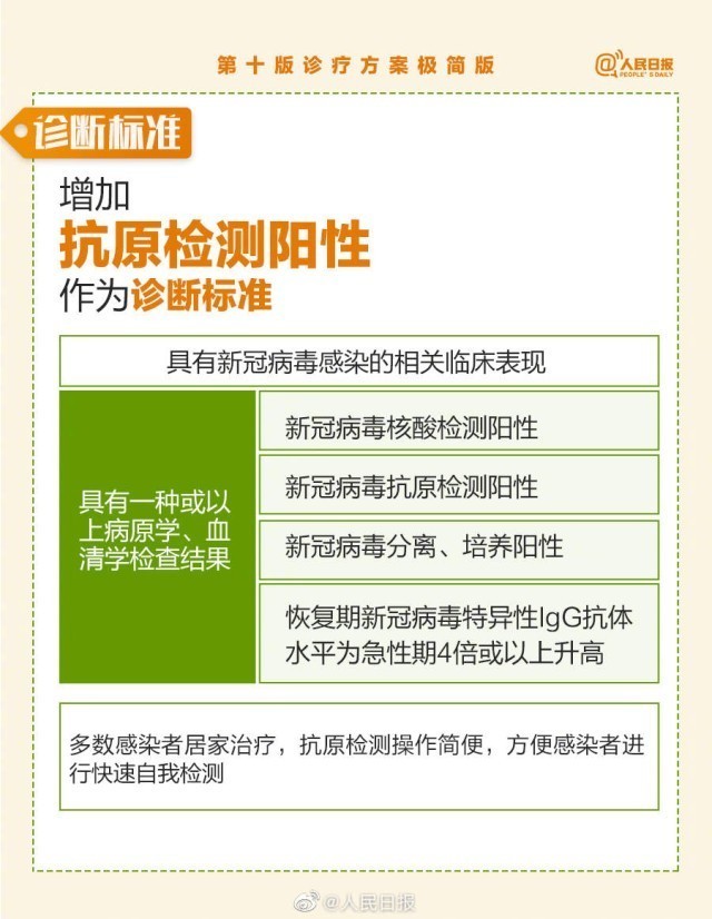 新冠最新版治疗，最新新冠治疗策略：药物治疗、免疫疗法与康复护理的进展与突破