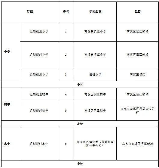 宜宾小学排名表格最新版，宜宾市小学排名概览与选择指南
