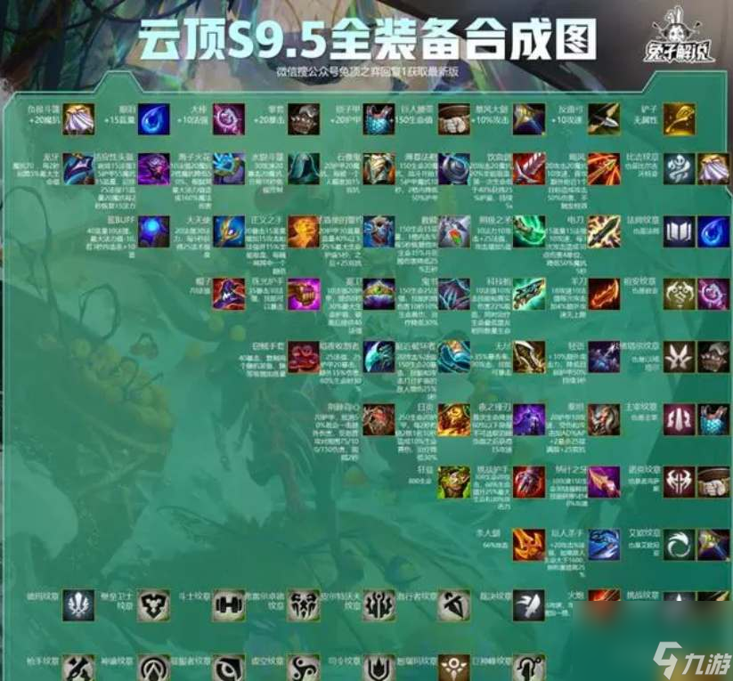 云顶之弈2022装备合成表最新